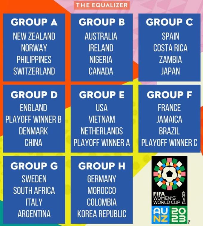 Tuyển nữ Việt Nam vào bảng khó ở World Cup 2023-1