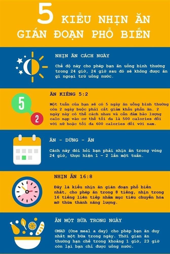 Chuyên gia cảnh tỉnh chế độ ăn kiêng của Cổ Thiên Lạc-2