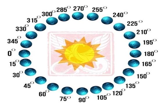 Tiết Lập Đông 2022 cứ '3 kiêng 3 nên' tiền tài tự khắc đổ về túi