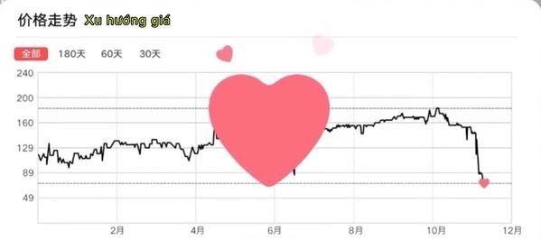 Chàng trai thiết kế ứng dụng chỉ để phục vụ bạn gái đi săn sale-1