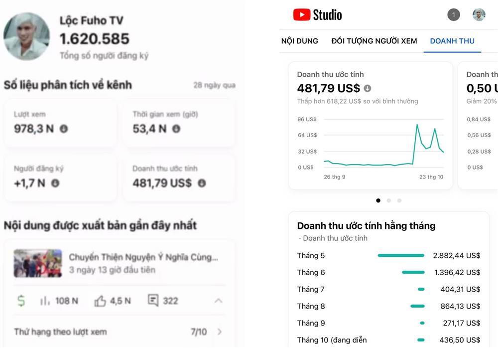 YouTuber giàu cỡ nào mà Lộc Fuho xây nhà, Tam Mao 3 biệt phủ?-3