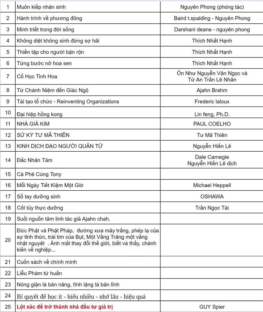 Con mới 5 tuổi, ông bố Hà Nội gây choáng vì mua toàn sách nhân sinh-2