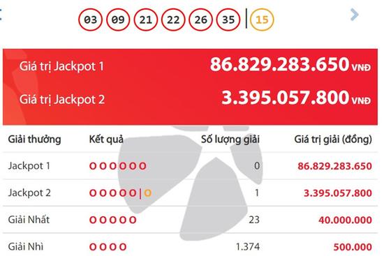 Một người vừa trúng gần 3,4 tỷ đồng khi mua Vietlott qua tin nhắn