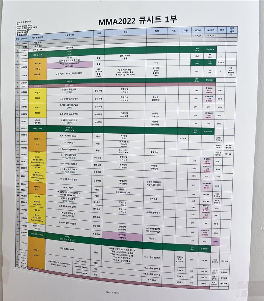 MMA 2022: Tân binh NewJeans gây tranh cãi vì vũ đạo-5