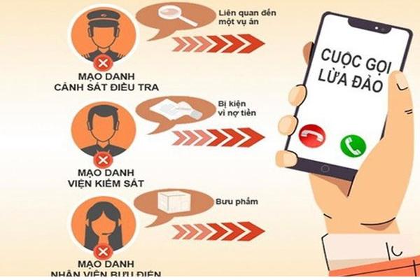 Sau khi nghe điện thoại, 1 phụ nữ mất hơn 4 tỷ đồng-1