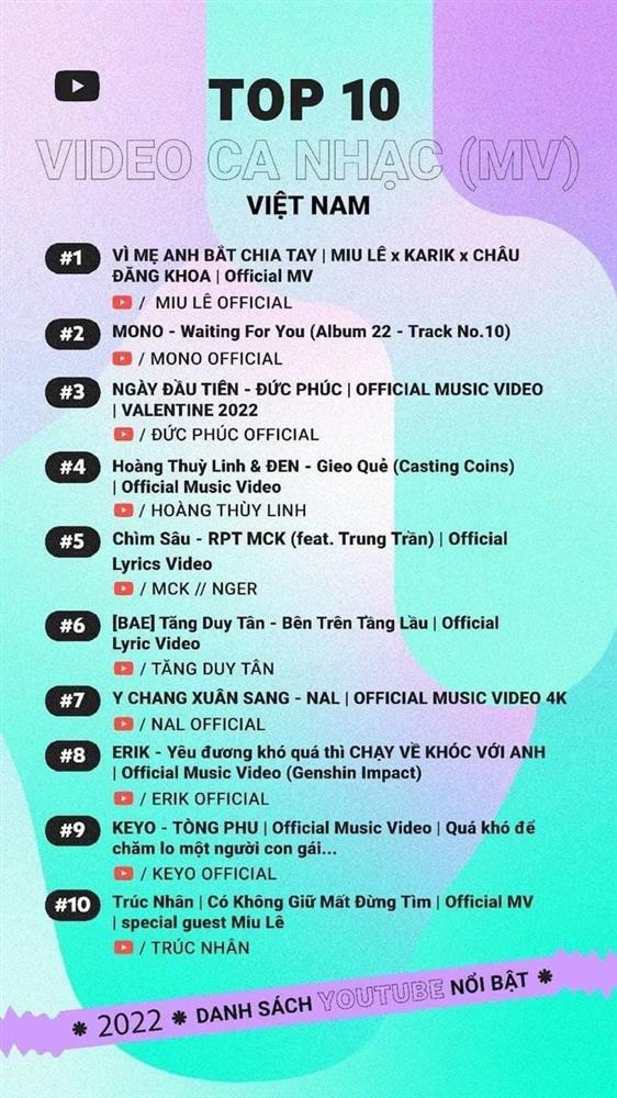 Top 10 MV Việt Nam 2022: Miu Lê đại thắng, MONO lọt top nhờ audio-1