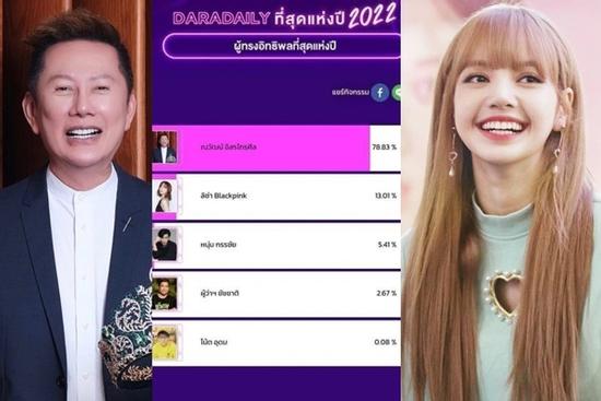 Chủ tịch Miss Grand nổi tiếng nhất Thái Lan, vượt cả Lisa BlackPink?
