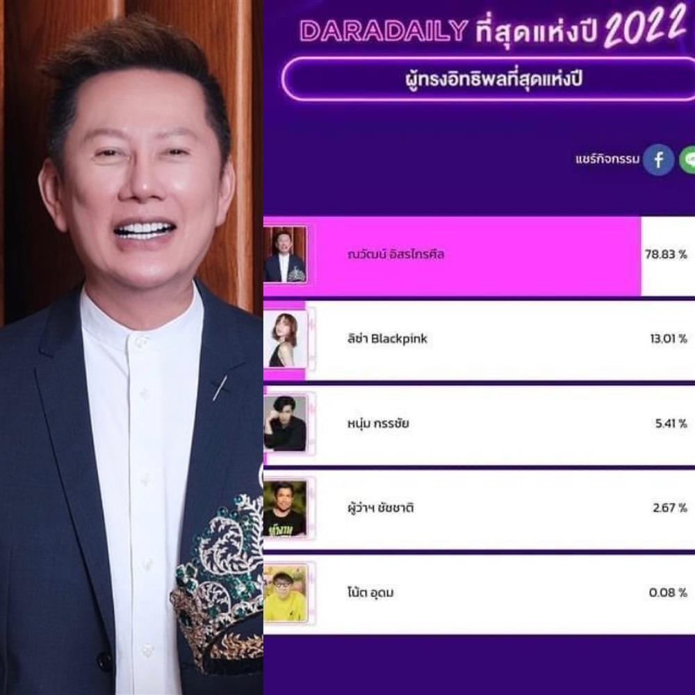 Chủ tịch Miss Grand nổi tiếng nhất Thái Lan, vượt cả Lisa BlackPink?-1