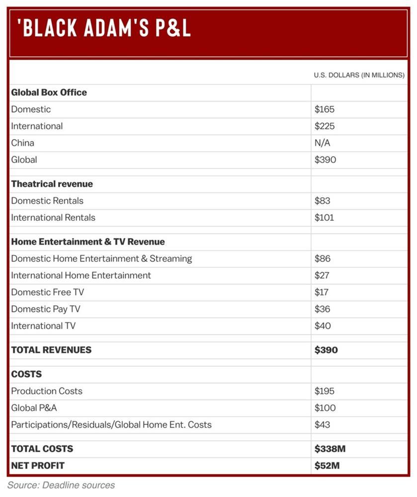 The Rock bịa đặt thông tin-2