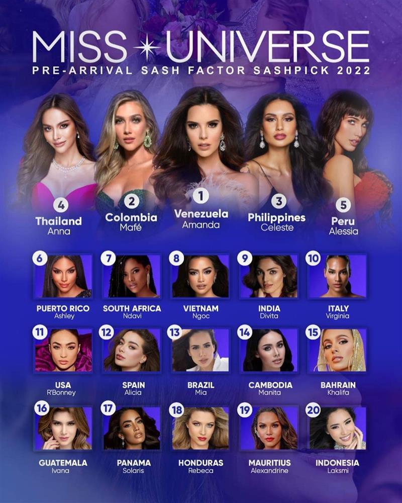 Vị thế Ngọc Châu ra sao sát ngày nhập cuộc Miss Universe 2022?-2