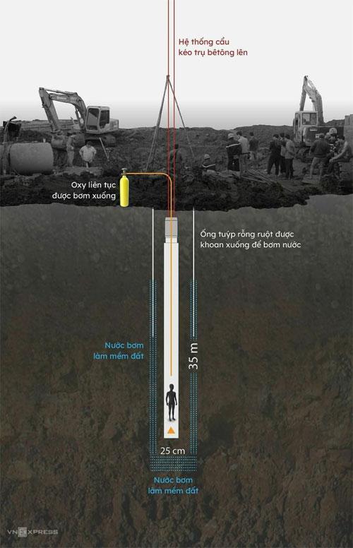 Bé trai rơi xuống trụ bê tông sâu 35m: Tiên lượng rất xấu-3