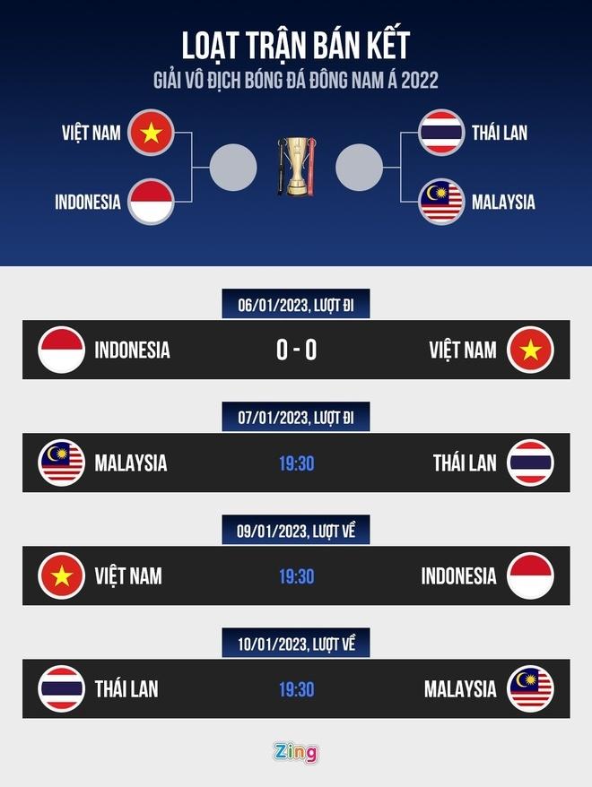 Bùi Tiến Dũng: Đấu với Indonesia vất vả quá-2