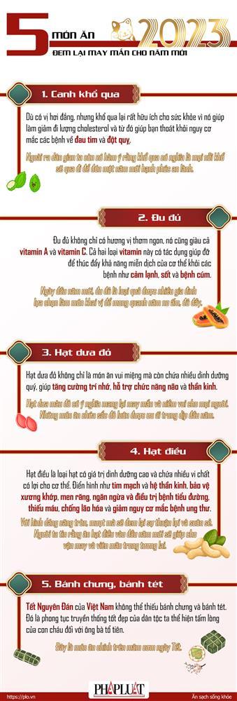 5 món ăn mà dân gian cho rằng đem lại may mắn cho năm mới 2023-1