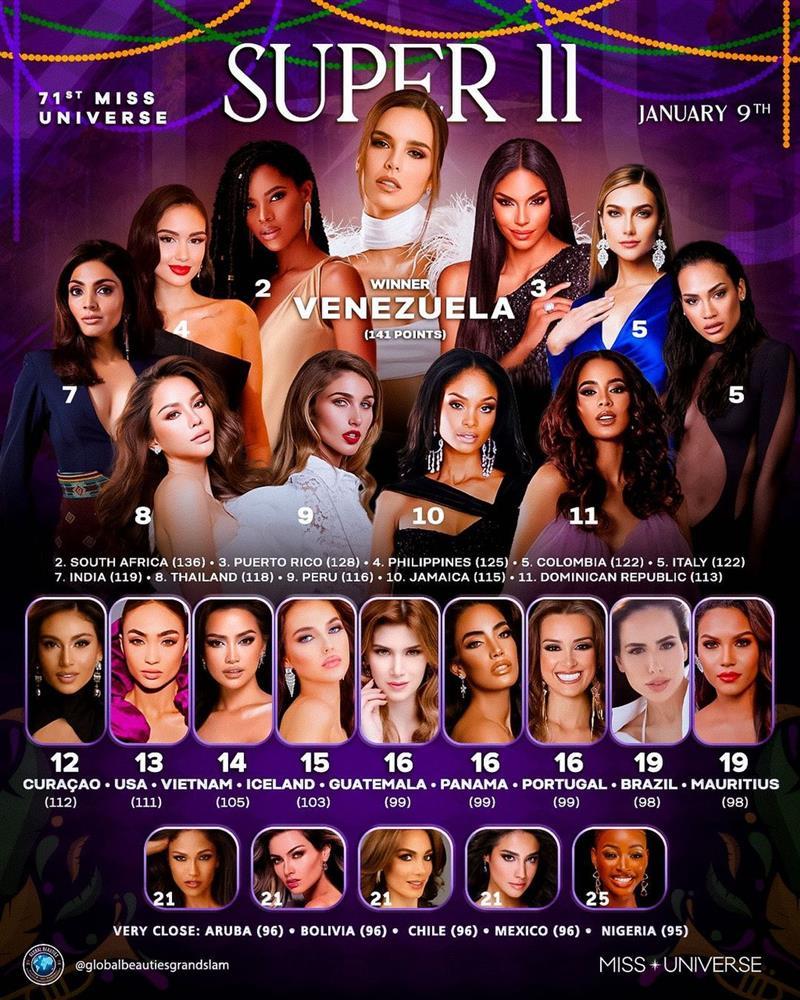 Sát bán kết Miss Universe, Ngọc Châu thế nào trong mắt chuyên gia?-1