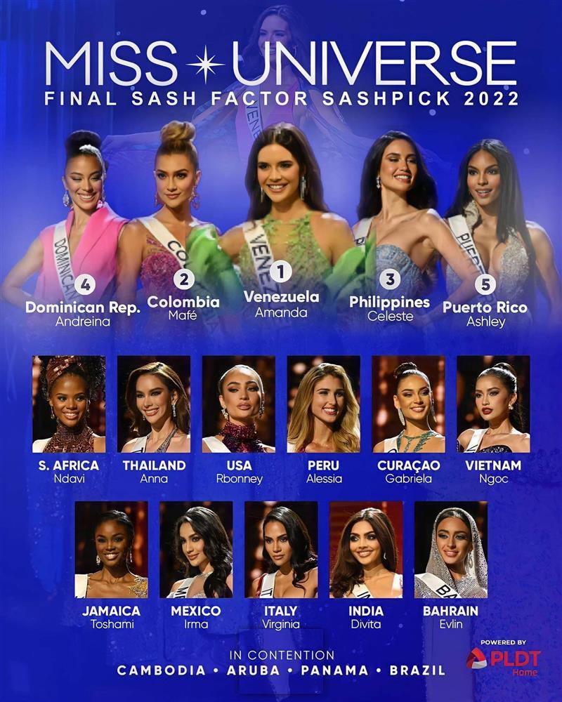 7 trang lớn nhắm Venezuela thắng Miss Universe, Ngọc Châu ra sao?-4