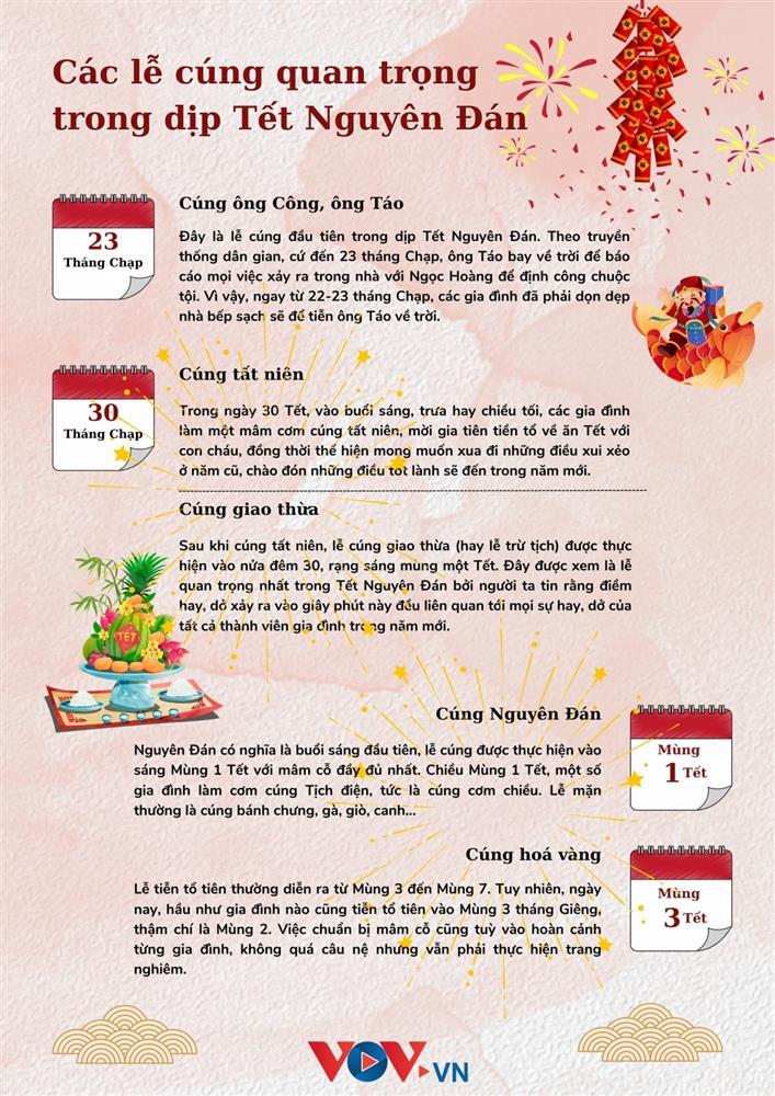 Các lễ cúng quan trọng trong dịp Tết Nguyên Đán-1