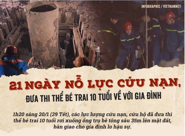 21 ngày nỗ lực đưa thi thể bé trai 10 tuổi về với gia đình-1