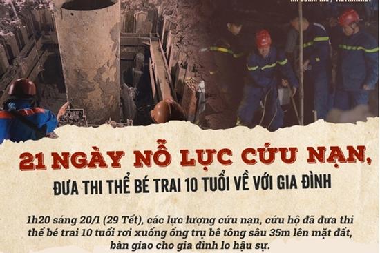 21 ngày nỗ lực đưa thi thể bé trai 10 tuổi về với gia đình