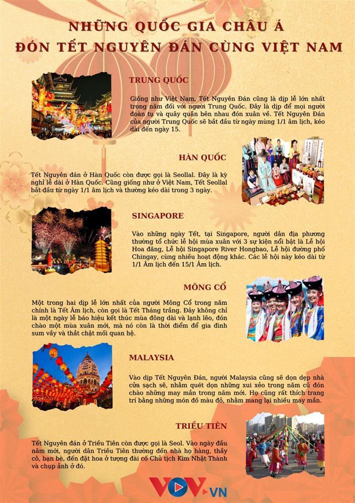 Những quốc gia châu Á đón Tết Nguyên đán cùng Việt Nam-1