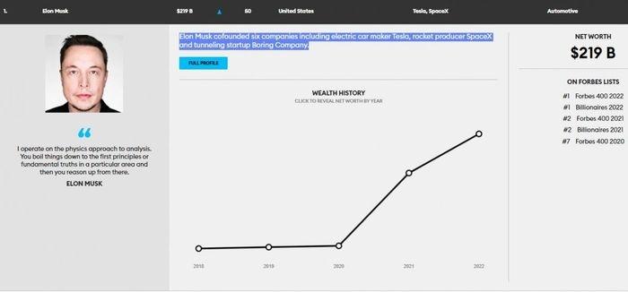 Tỷ phú giàu nhất hành tinh hiện có bao nhiêu tiền?-2