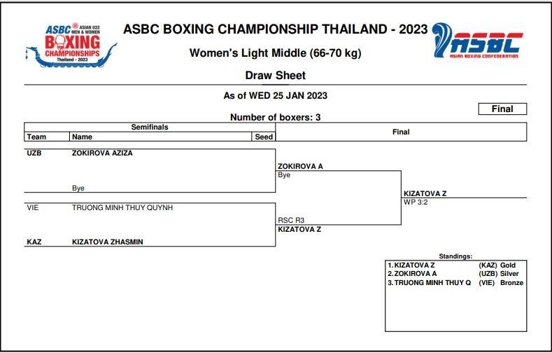 Nữ võ sĩ Việt để mắt gấu trúc lên nhận huy chương-4