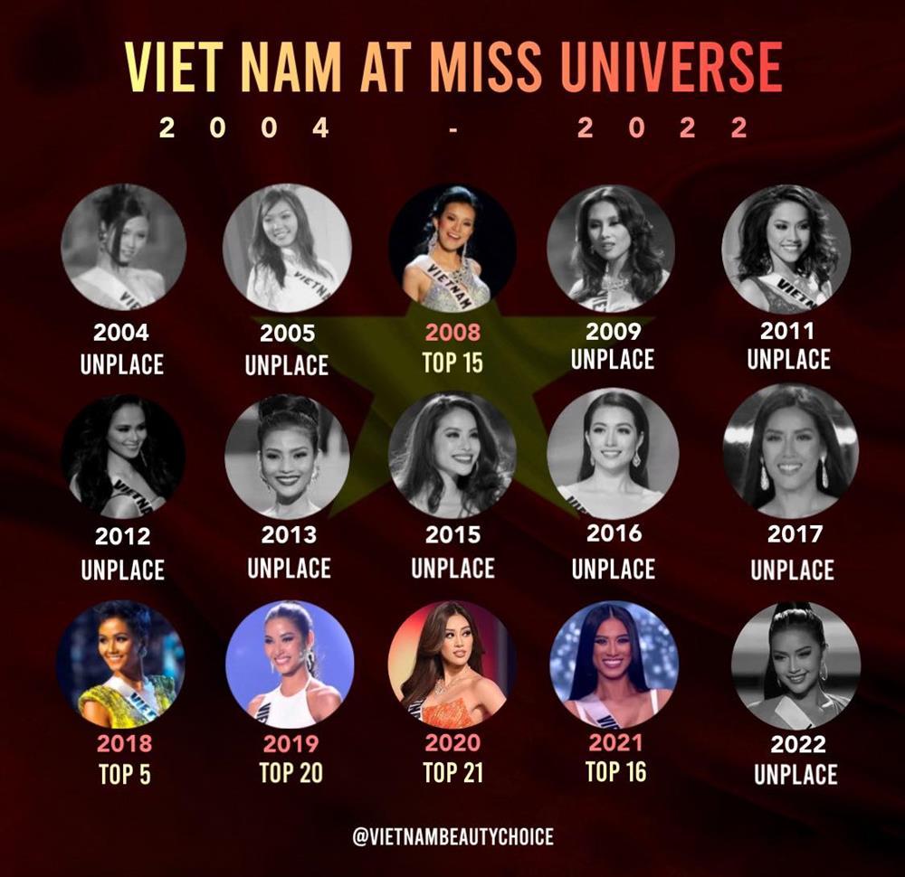 Hoàng Thùy - Á hậu Việt duy nhất intop thực lực tại Miss Universe-1