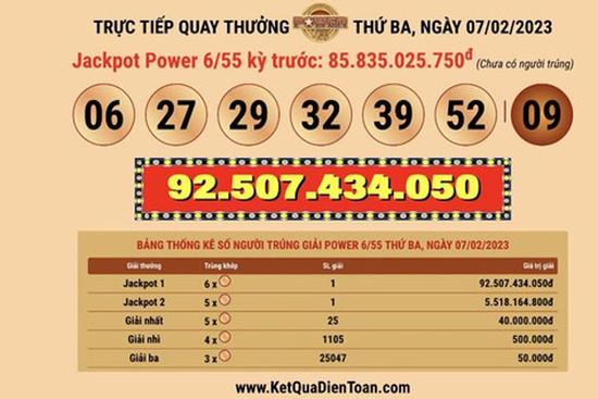 Đã có người trúng Vietlott 92,5 tỷ đồng