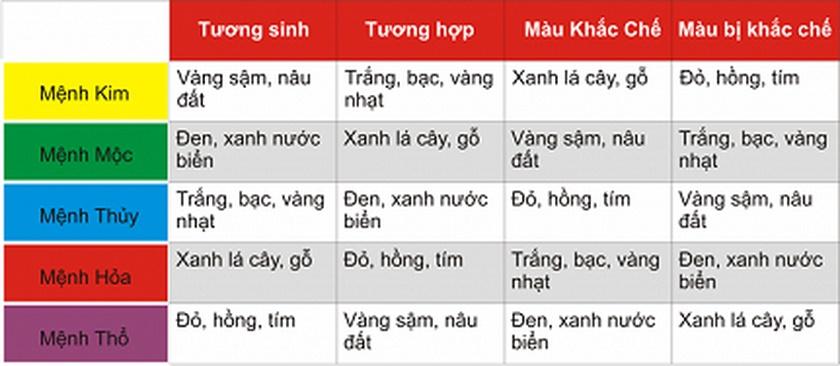 Cách chọn màu sơn phòng khách hợp với mệnh chủ nhà-8