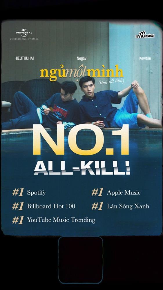 Giải mã HIEUTHUHAI: Điển trai, thông minh, được đẩy thuyền với Tiểu Vy và gì nữa?-1