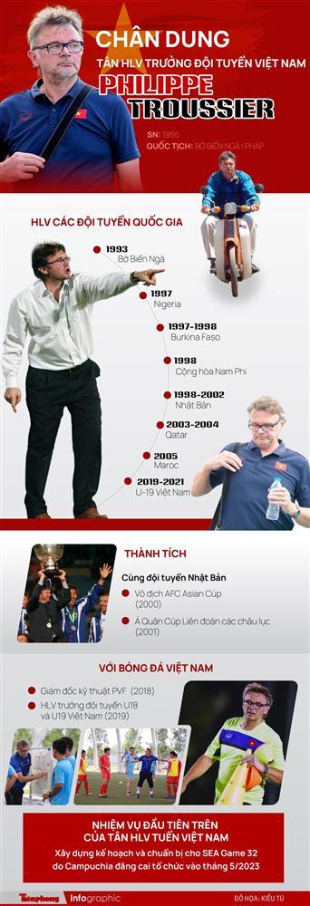 Chân dung tân HLV trưởng đội tuyển Việt Nam - Philippe Troussier-1