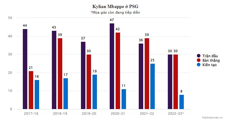 Kylian Mbappé: Loại bỏ Neymar và khát vọng siêu anh hùng-3
