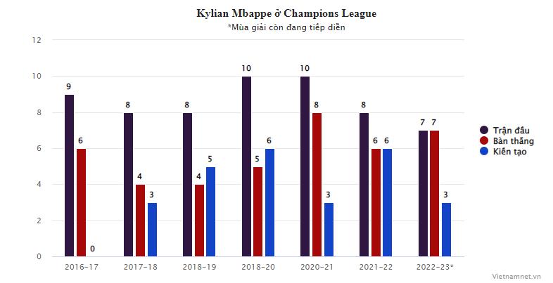 Kylian Mbappé: Loại bỏ Neymar và khát vọng siêu anh hùng-6