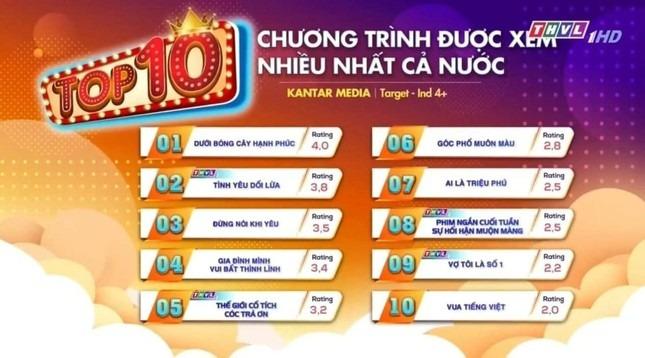 Công thức 4 phim truyền hình ăn khách: Càng ngược tâm càng thu hút?-1