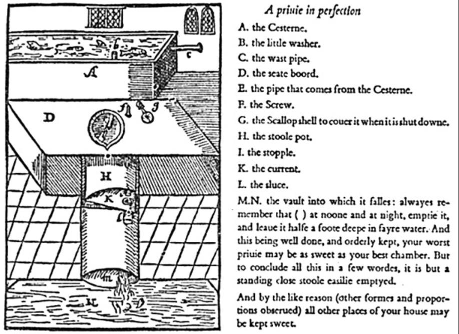 Chuyện ra đời ly kỳ của chiếc bồn cầu xả nước đầu tiên trên thế giới-2