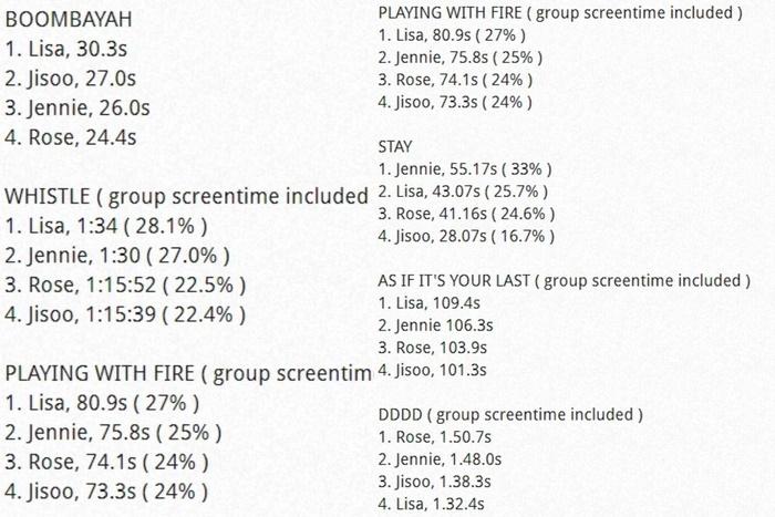 Jisoo từng bị YG đối xử bất công nhưng giờ lại hóa con cưng?-1
