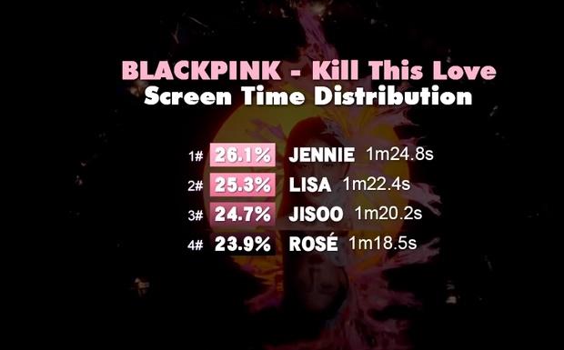 Jisoo từng bị YG đối xử bất công nhưng giờ lại hóa con cưng?-2