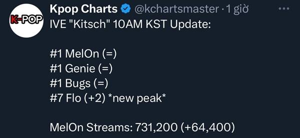 Nhóm nữ soán ngôi Top 1 nhạc số bị NewJeans nắm trùm dai dẳng-2