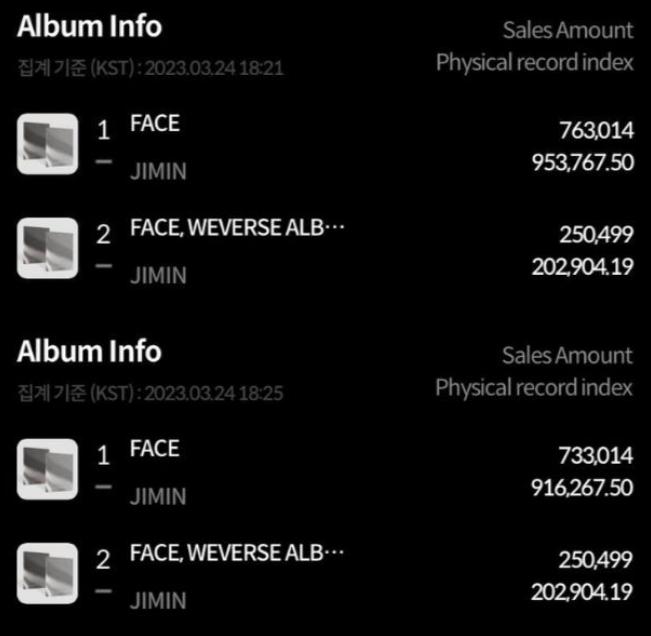 Bị nghi thao túng số liệu album Jimin (BTS), Hanteo phản hồi có thỏa đáng?-2