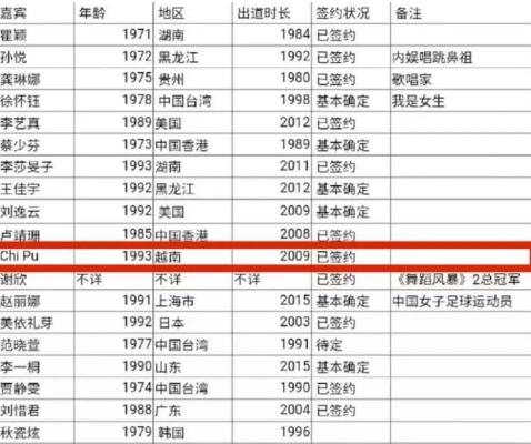 Nếu không phải Chi Pu, sao nữ nào được kỳ vọng tham gia Tỷ Tỷ Đạp Gió Rẽ Sóng ?-2