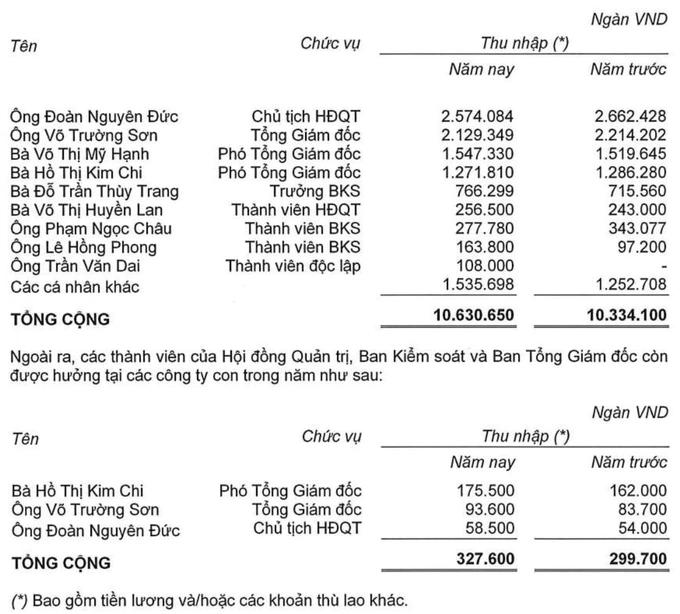 Hé lộ thu nhập bầu Đức và vấn đề nóng của HAGL-1