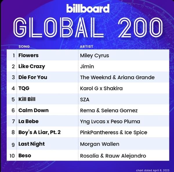 BTS phấn khích khi Jimin trở thành No.1 Billboard HOT 100-3