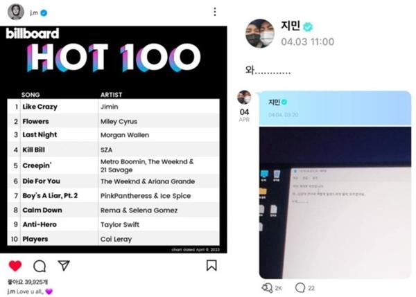 BTS phấn khích khi Jimin trở thành No.1 Billboard HOT 100-6