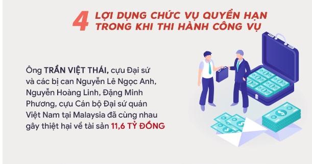 Vụ ‘chuyến bay giải cứu’: Hơn 170 tỷ nhận hối lộ được chia như thế nào?-9