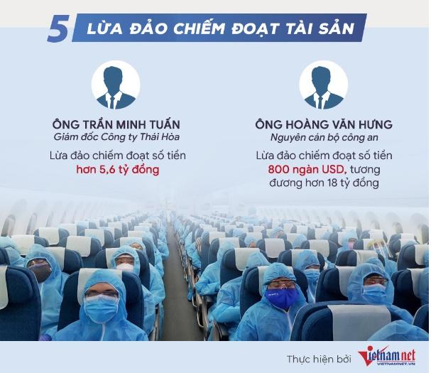 Vụ ‘chuyến bay giải cứu’: Hơn 170 tỷ nhận hối lộ được chia như thế nào?-10