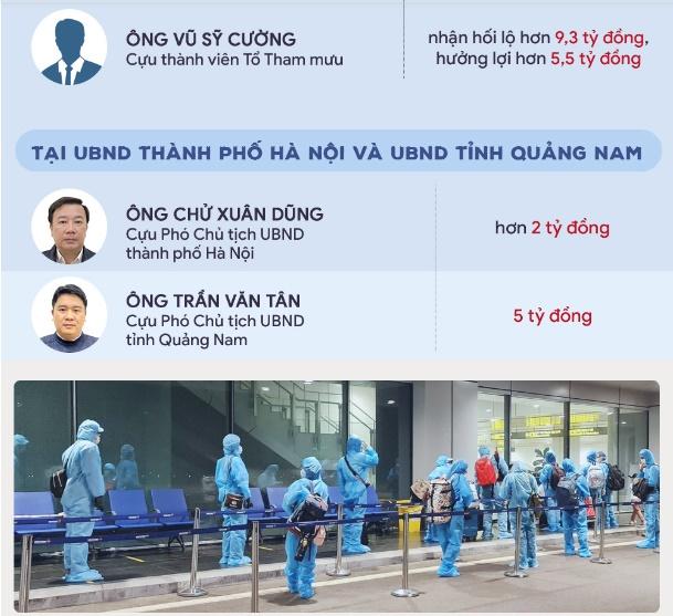 Vụ ‘chuyến bay giải cứu’: Hơn 170 tỷ nhận hối lộ được chia như thế nào?-5