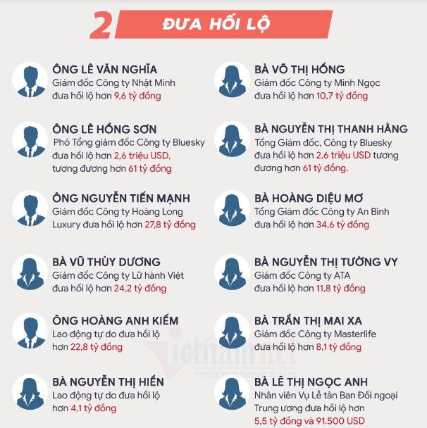 Vụ ‘chuyến bay giải cứu’: Hơn 170 tỷ nhận hối lộ được chia như thế nào?-6