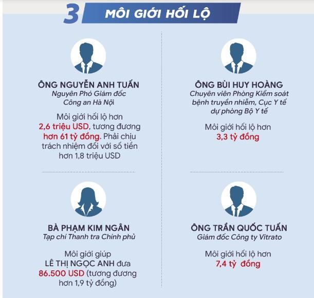 Vụ ‘chuyến bay giải cứu’: Hơn 170 tỷ nhận hối lộ được chia như thế nào?-8