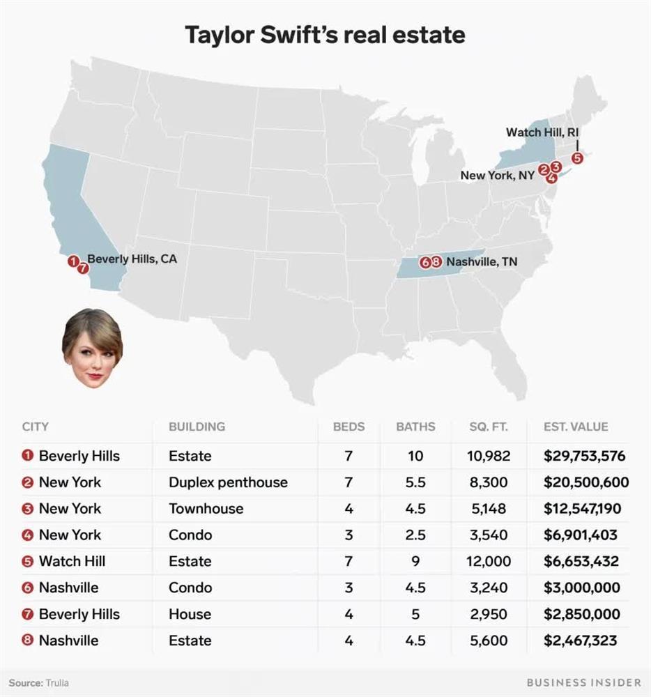 Taylor Swift giàu cỡ nào?-2