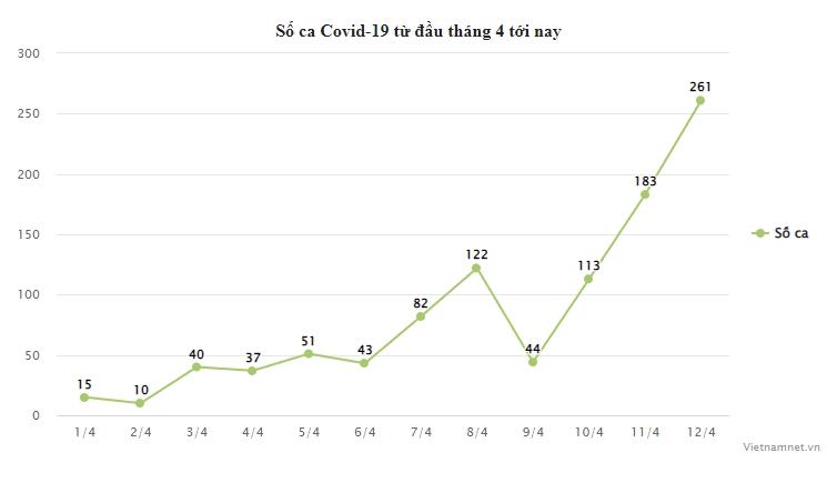 Số ca Covid-19 bất ngờ tăng mạnh, có cần tiêm lại vắc xin?-1