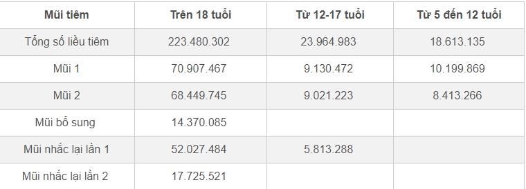 Số ca Covid-19 bất ngờ tăng mạnh, có cần tiêm lại vắc xin?-2